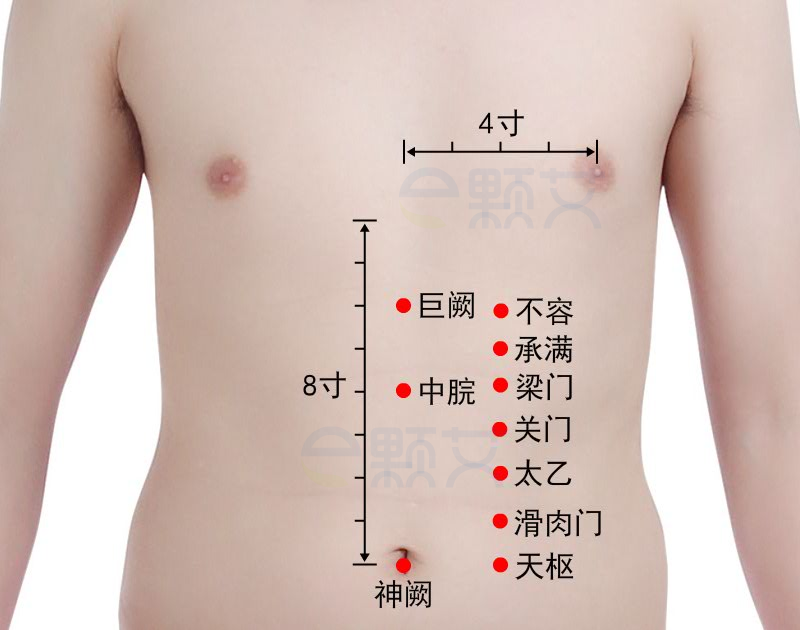 滑肉门穴位图 艾灸取穴方法 主治病症 应用经验