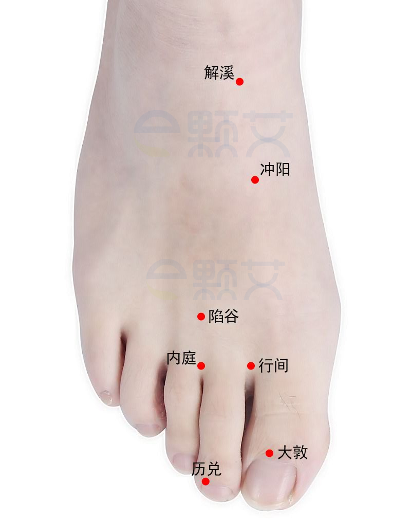陷谷穴位图 艾灸取穴方法 主治病症 应用经验