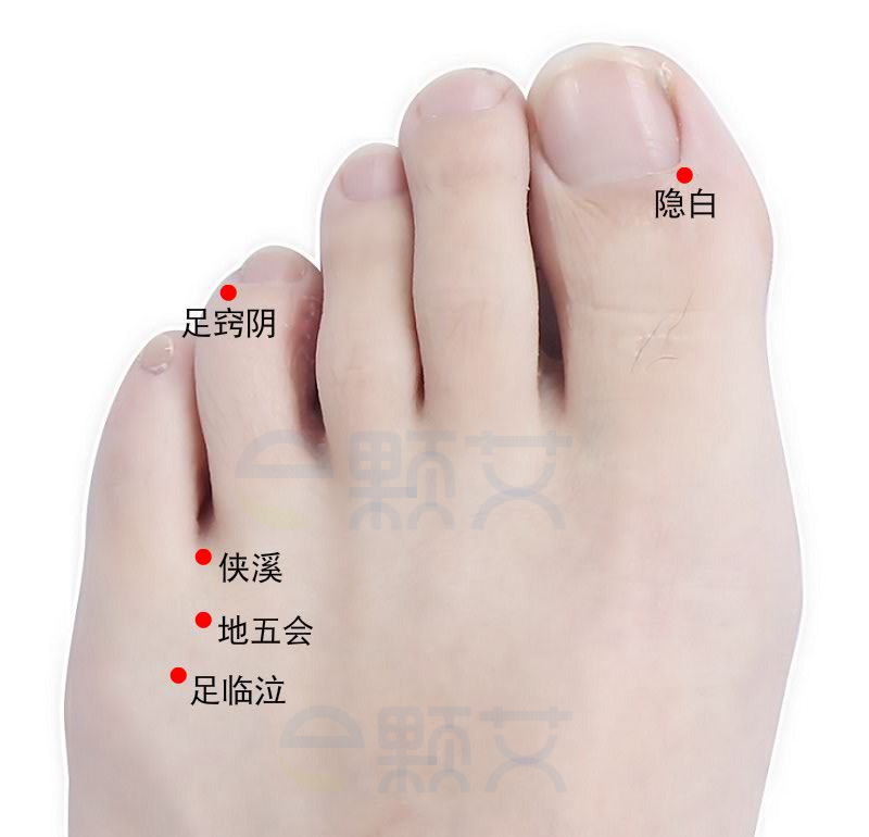 隐白穴位图 艾灸取穴方法 主治病症 应用经验