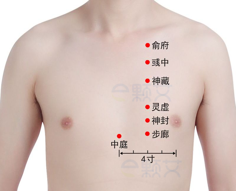 俞府穴位图 艾灸取穴方法 主治病症 应用经验