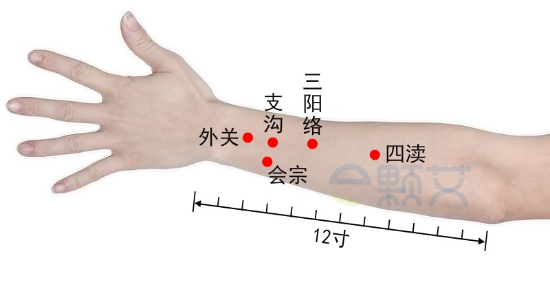 四渎穴位图 艾灸取穴方法 主治病症 应用经验