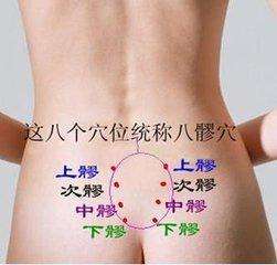 揉搓八髎穴 让男人更强壮 让女人更柔美